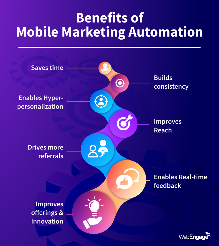 Benefits of Mobile Marketing Automation | WebEngage