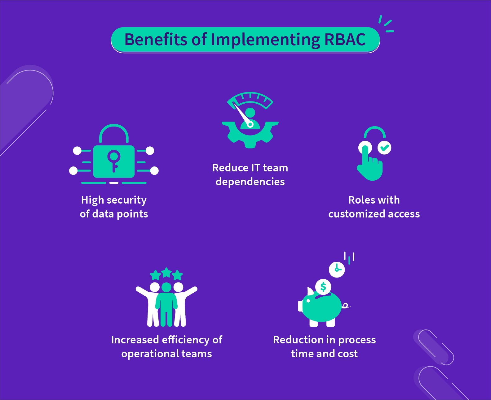 Benefits of Implementing RBAC | WebEngage