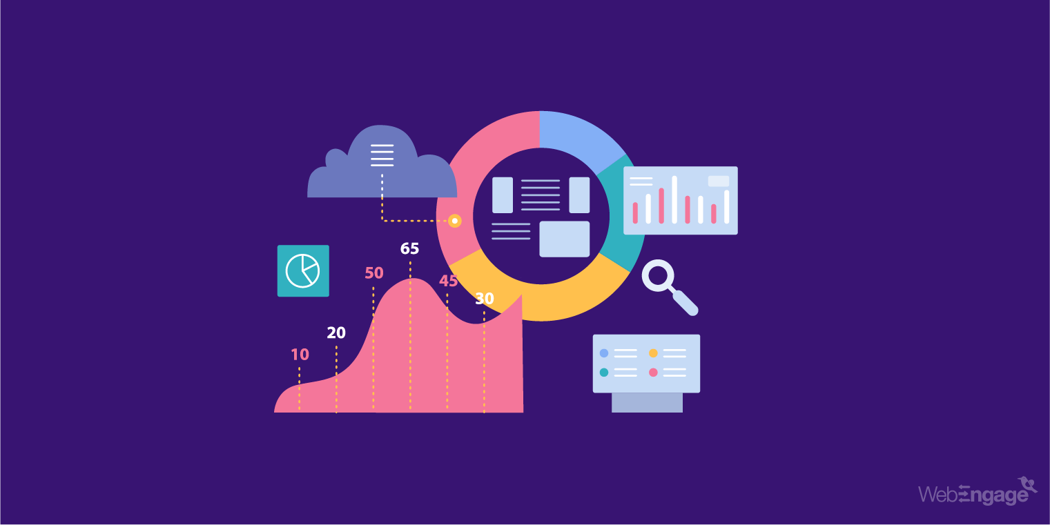 Real-Time Analytics & Reporting | WebEngage