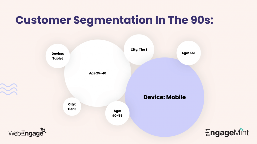 Customer Segmentation In The 90’s