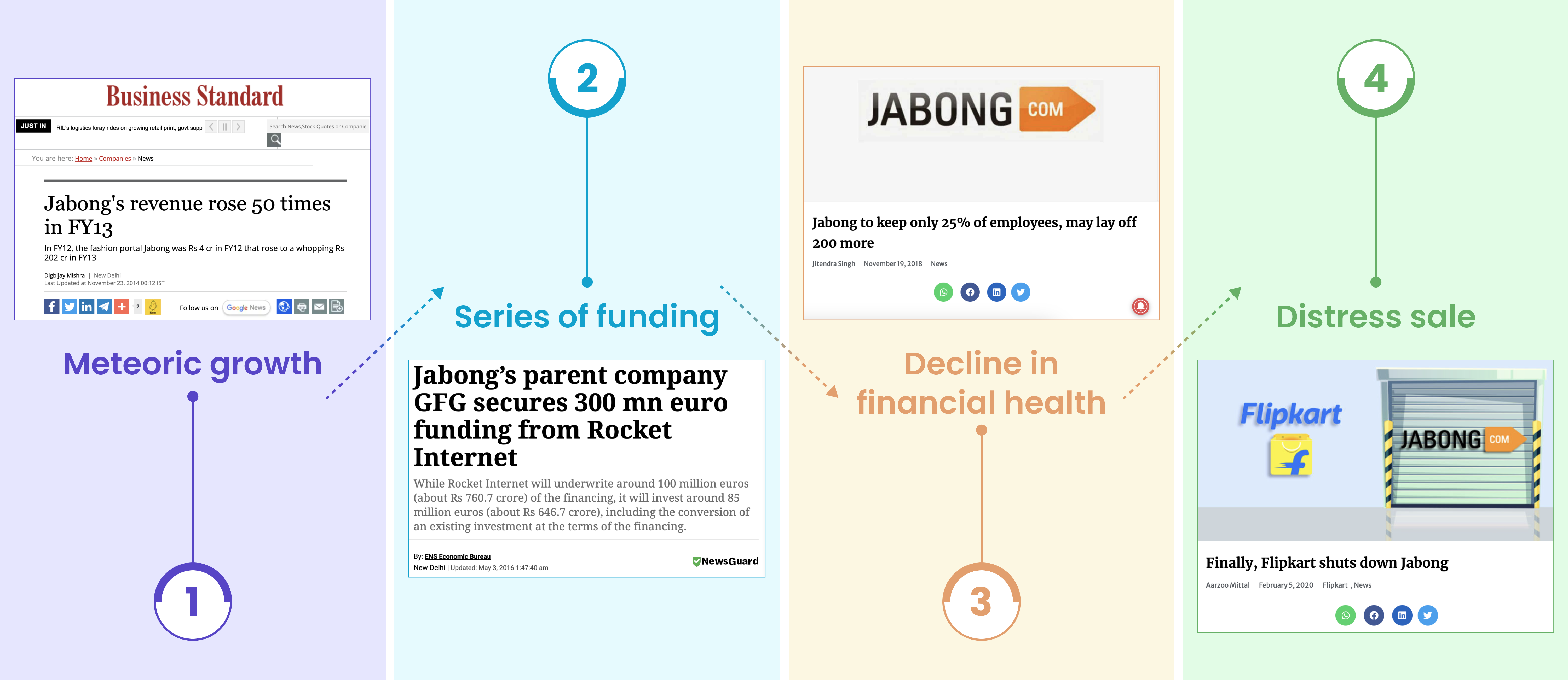 Jabong - Retention And The Big Brand Theory