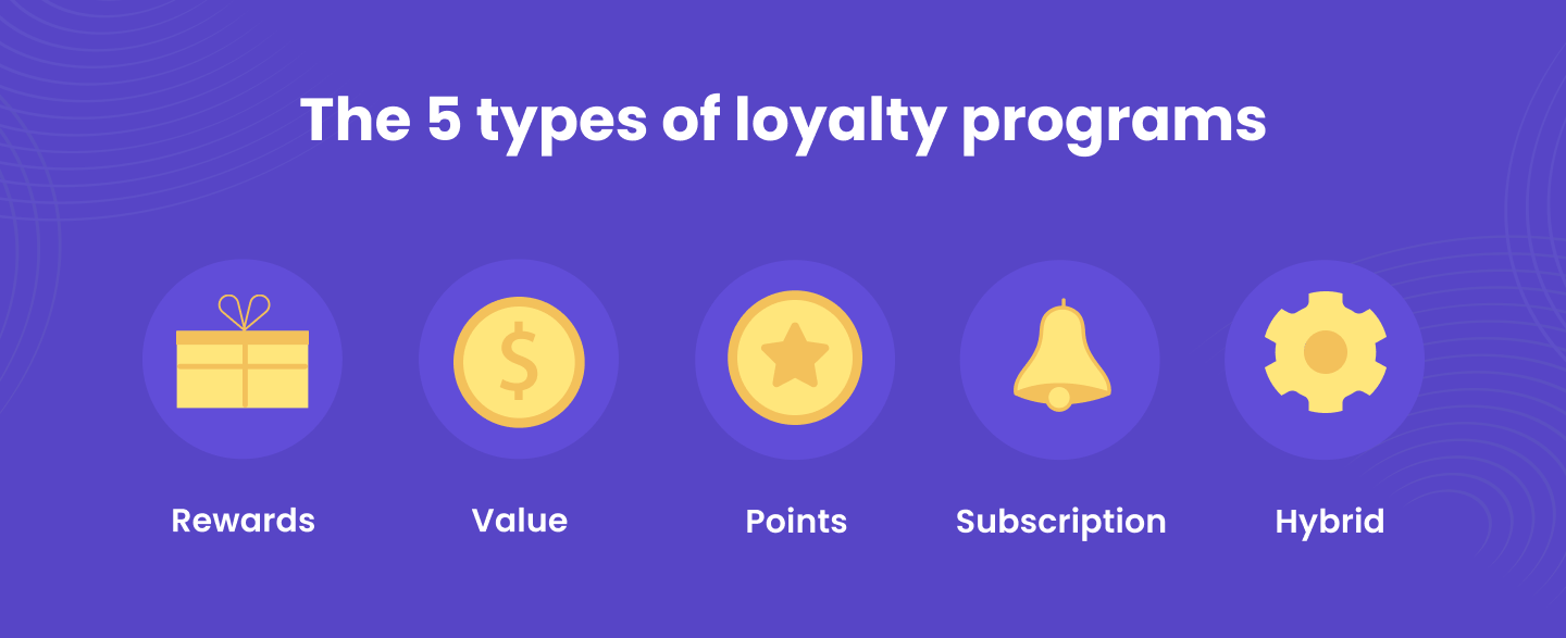 Master the Art of Customer Loyalty with These Proven Strategies