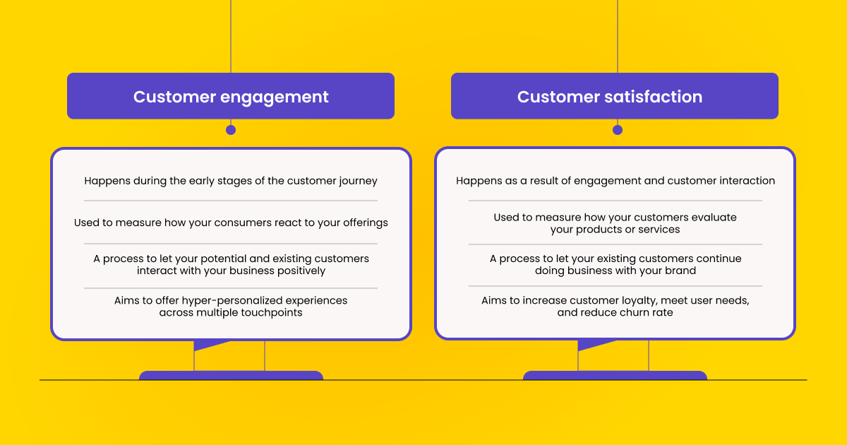 Customer engagement vs Customer satisfaction | the difference