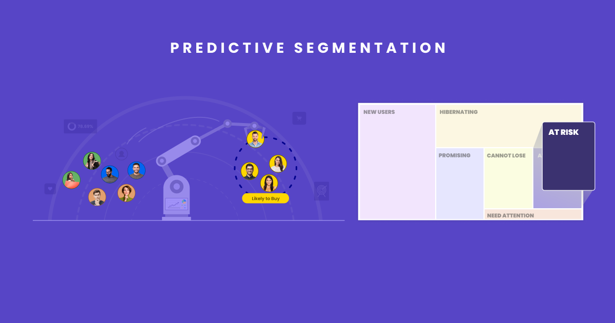 Tools for Customer Retention | Predictive segmentation