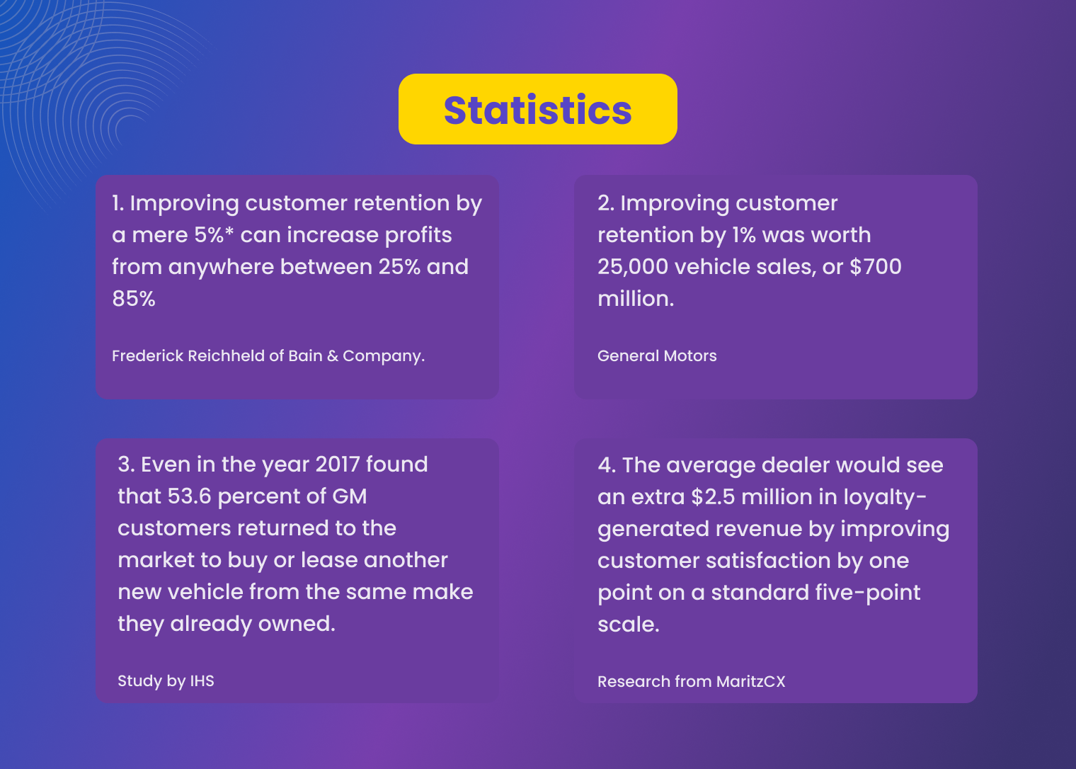 Automotive Statistics