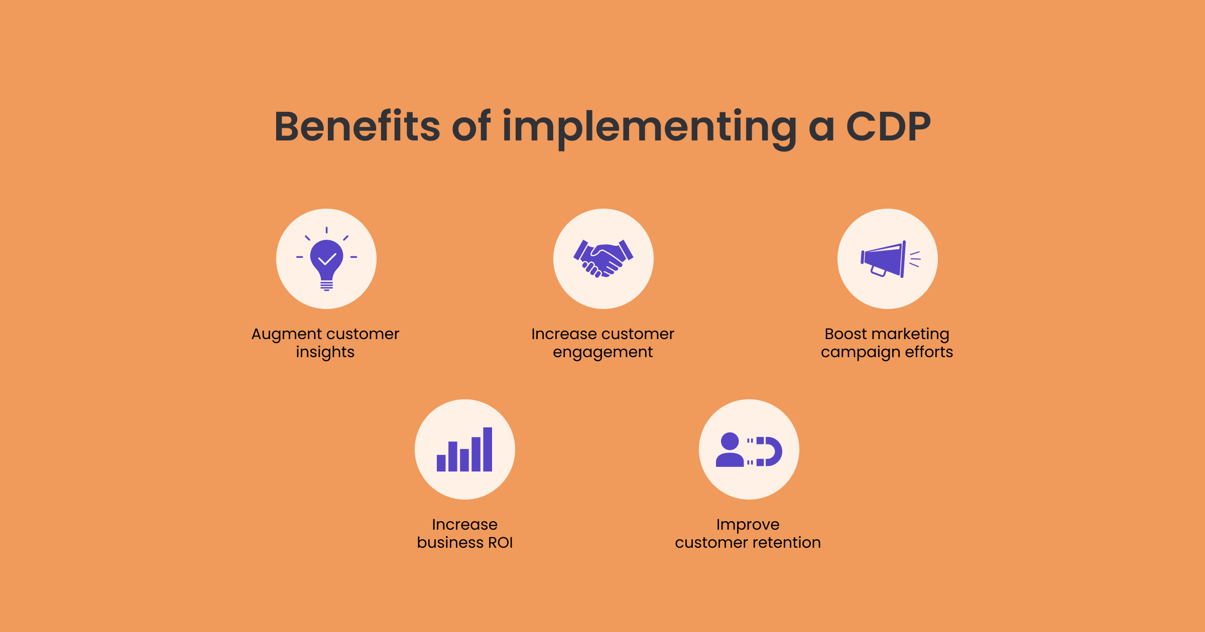 Benefits of CDP