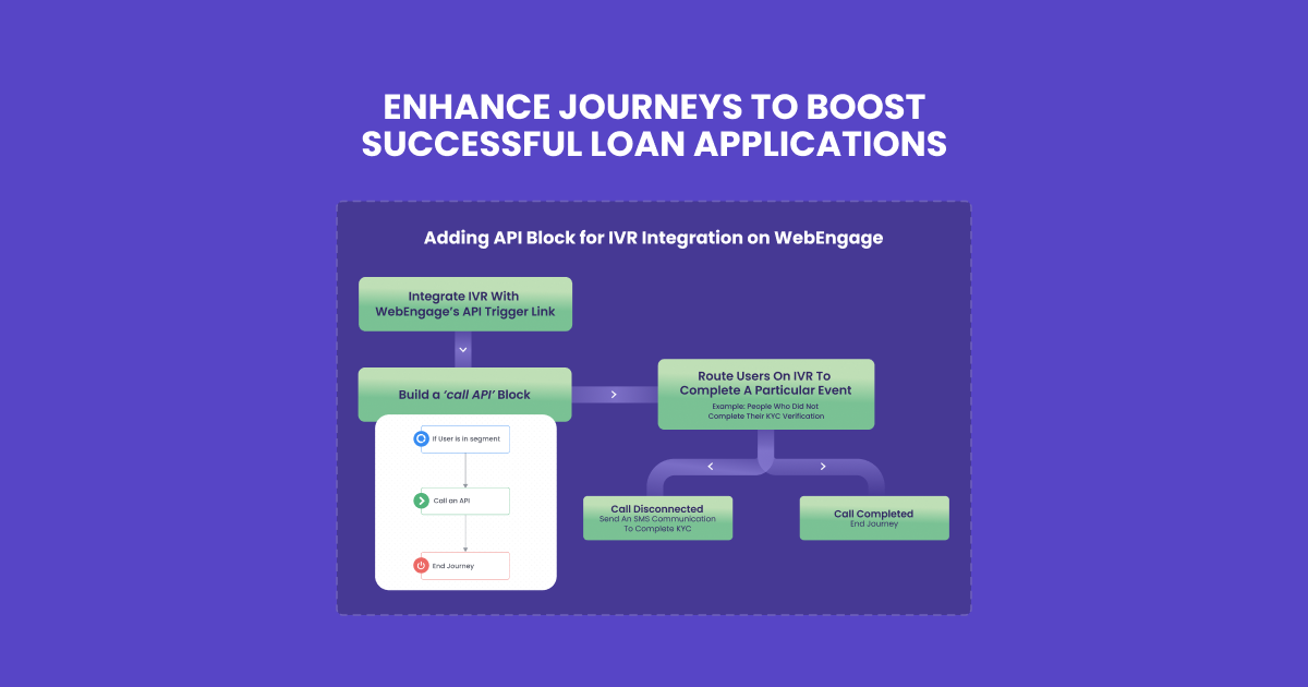 2. BOOST SUCCESSFUL LOAN APPLICATIONS WITH THE HELP OF IVR
