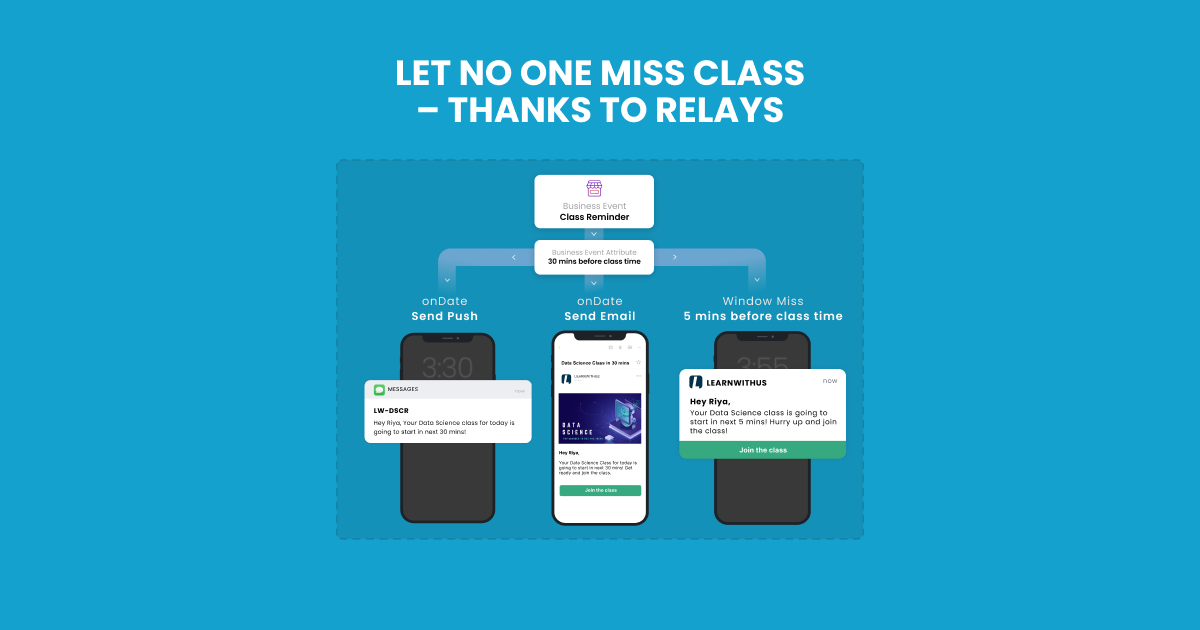 Relay Campaings for Parents and Students 