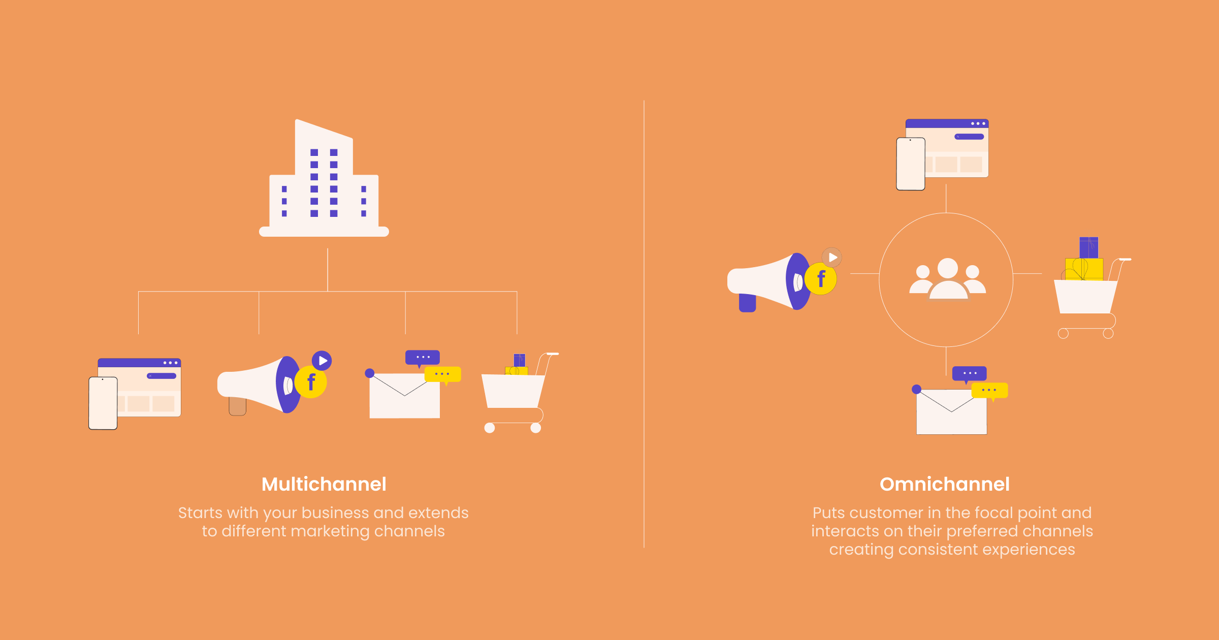 OmniChannel VS Multichannel Engagement