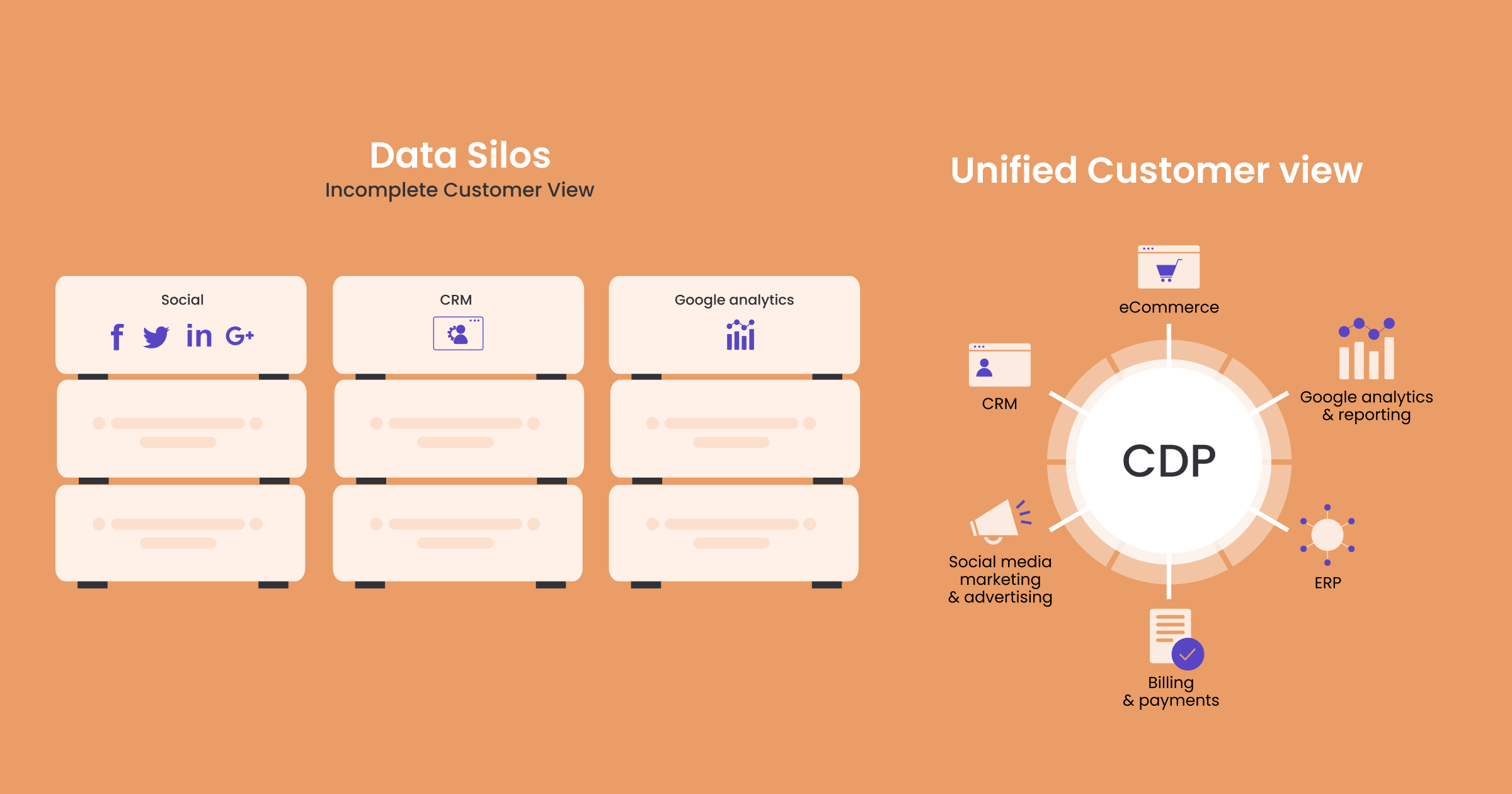 Data_Silos_VS_CDP