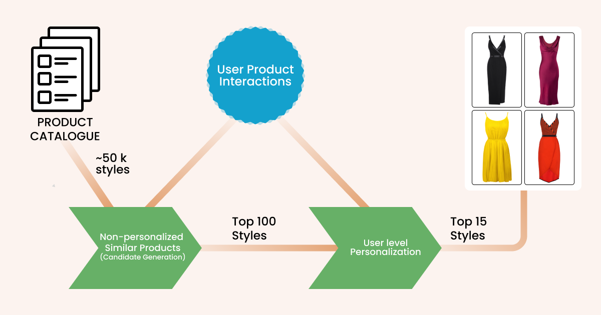 product recommendation strategies - Image 1
