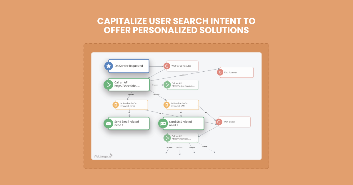 CAPITALIZE ON USER SEARCH INTENT 