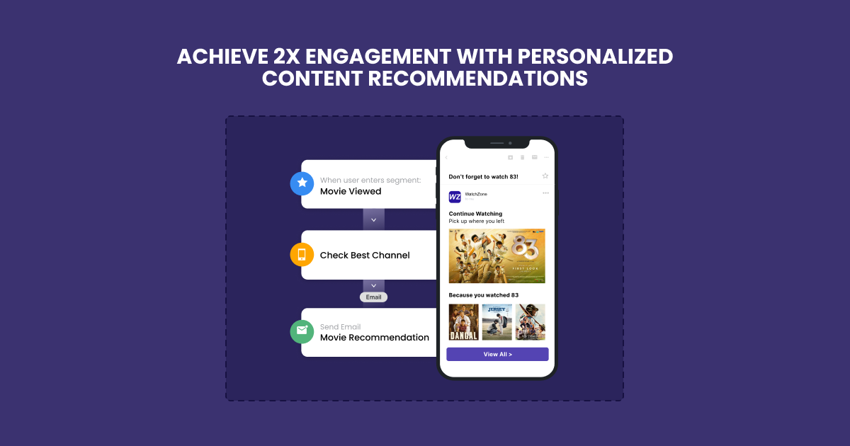 ACHIEVE 2X ENGAGEMENT WITH PERSONALIZED CONTENT RECOMMENDATIONS | Advanced Use Cases for Media & Entertainment