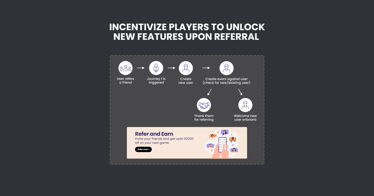 INCENTIVIZE PLAYERS TO UNLOCK NEW FEATURES UPON REFERRAL