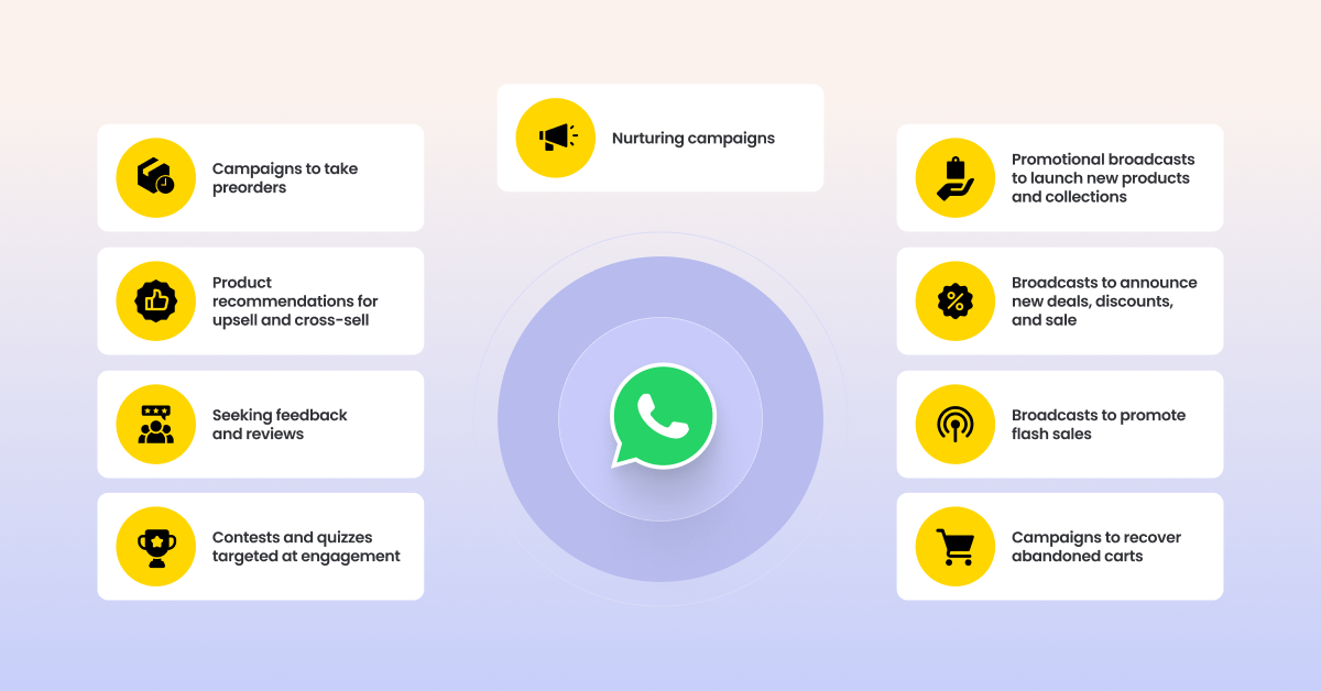 Types of WhatsApp marketing campaigns