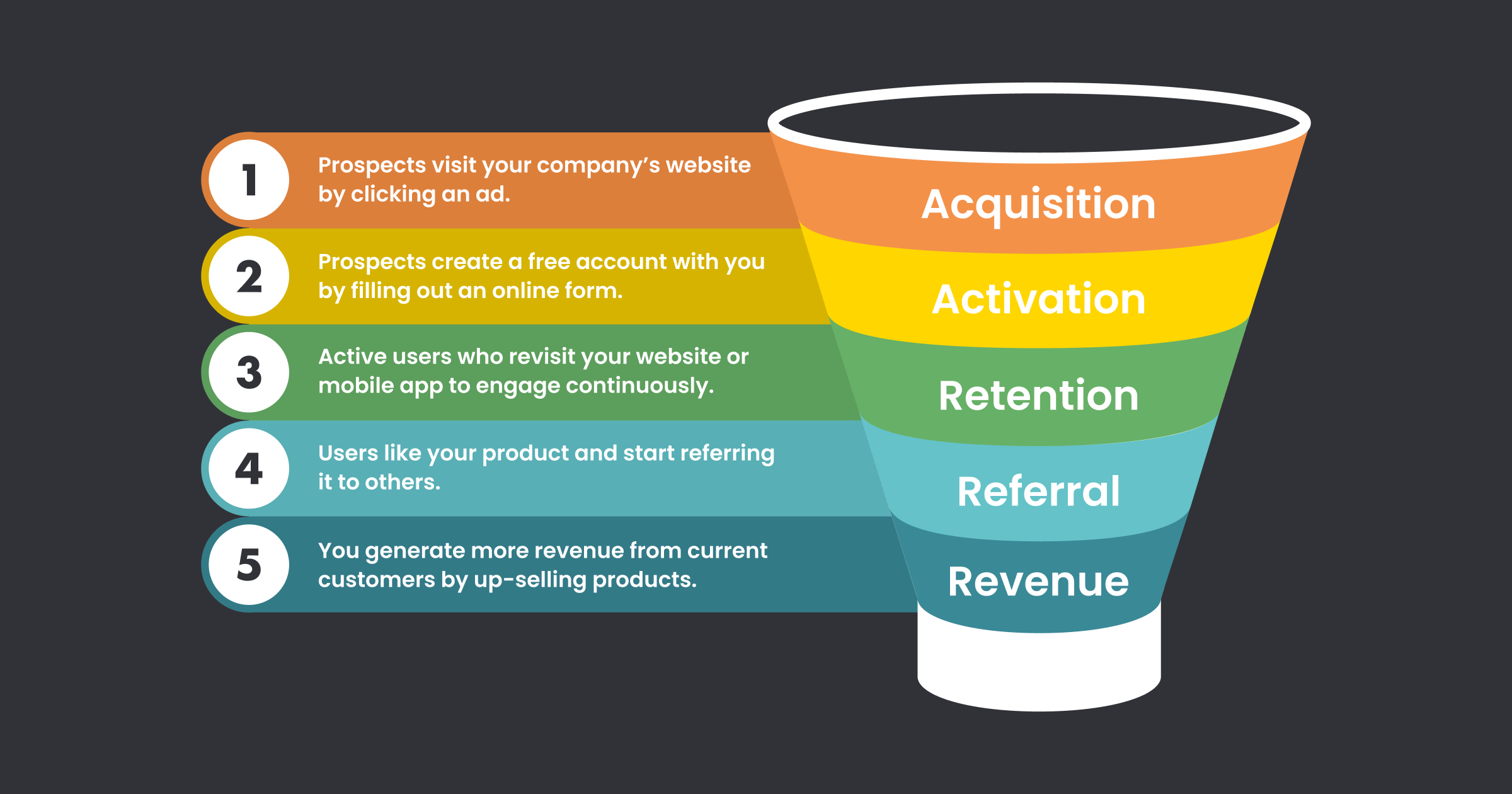 More about funnel analytics for a broking firm