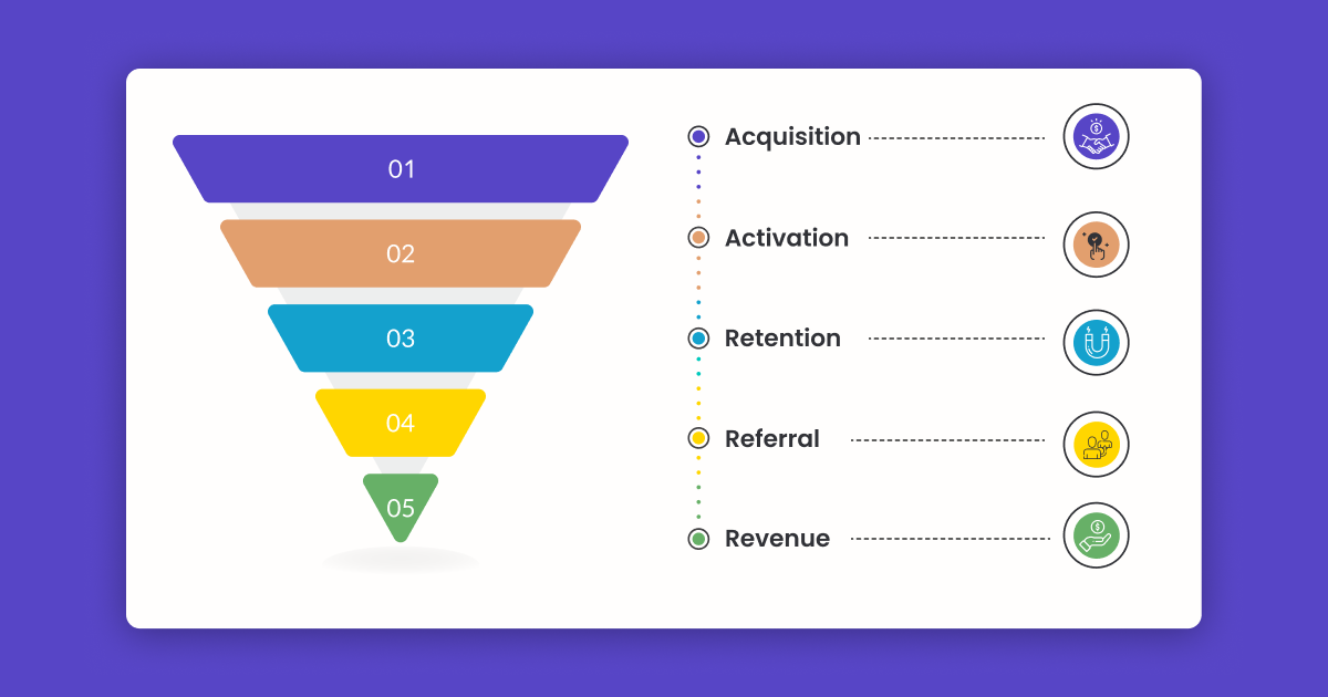 What are funnel analytics? 