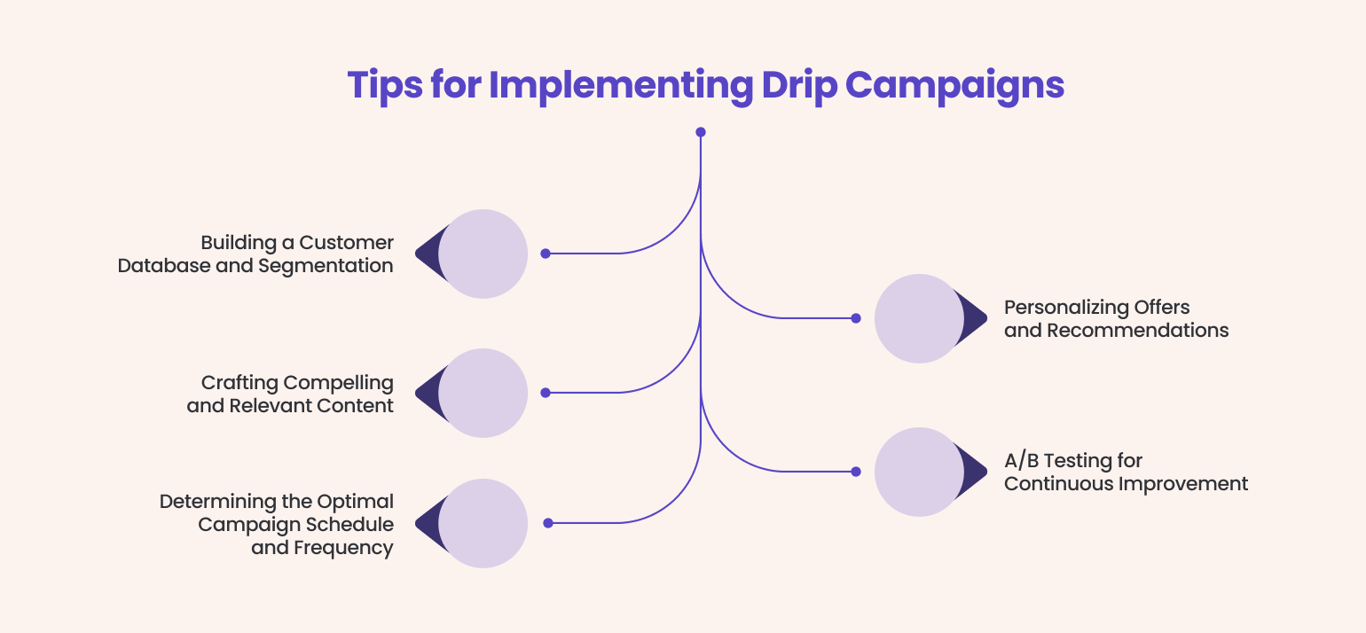 Tips for Implementing Drip Campaigns