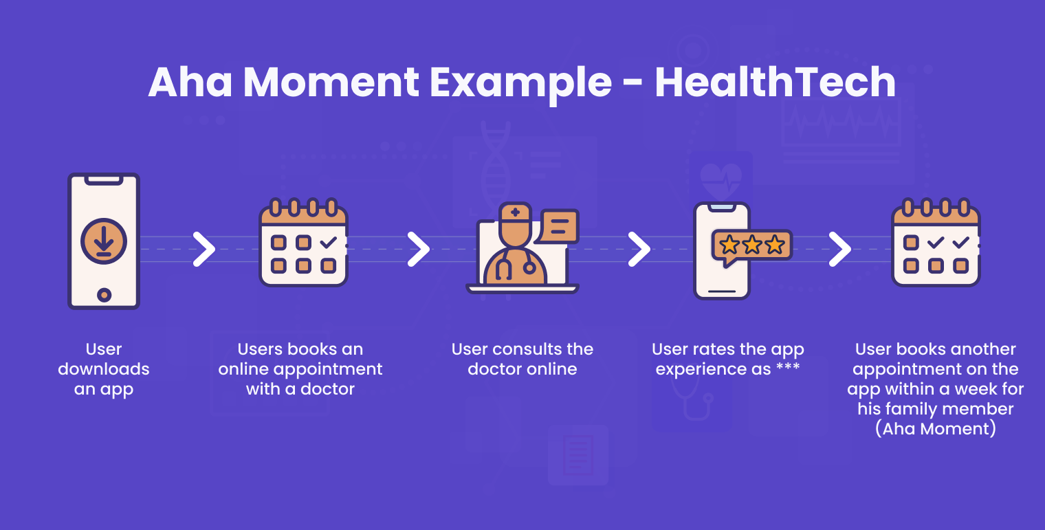 AHA Moment - healthtech examples