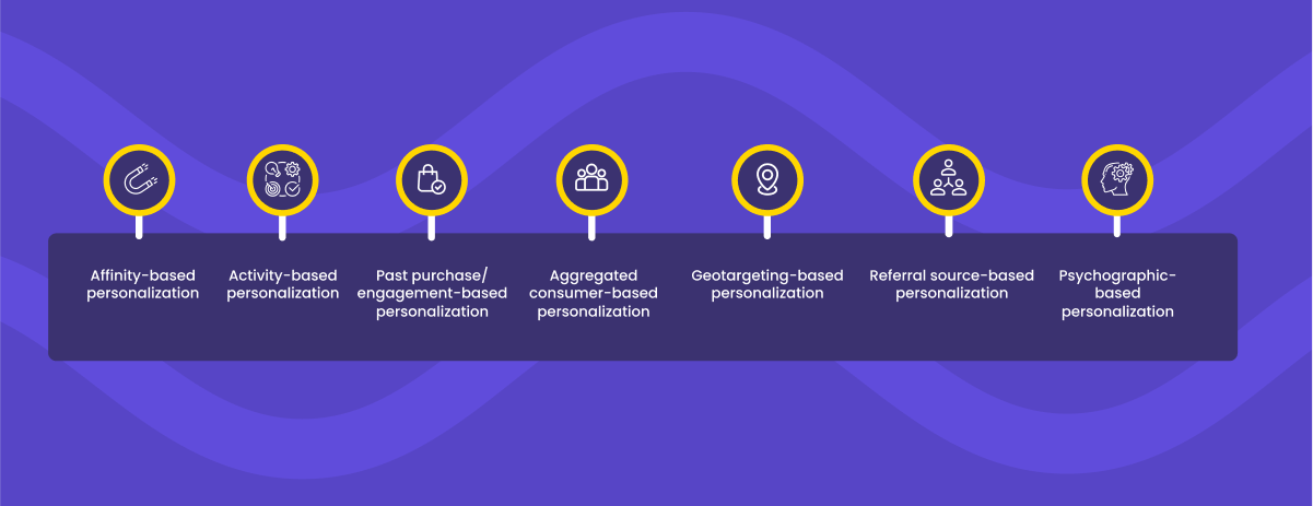 8 web personalization strategies to increase user engagement