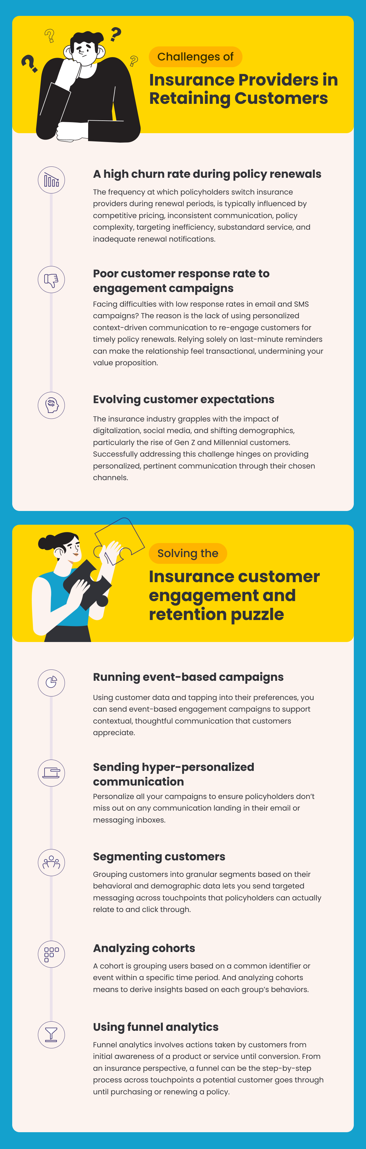Infographic for insurance companies