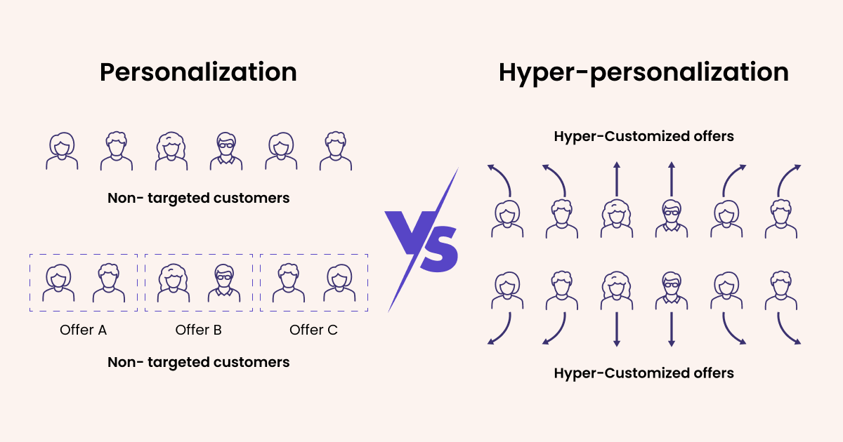 Leveraging Hyper-Personalization during the world cup
