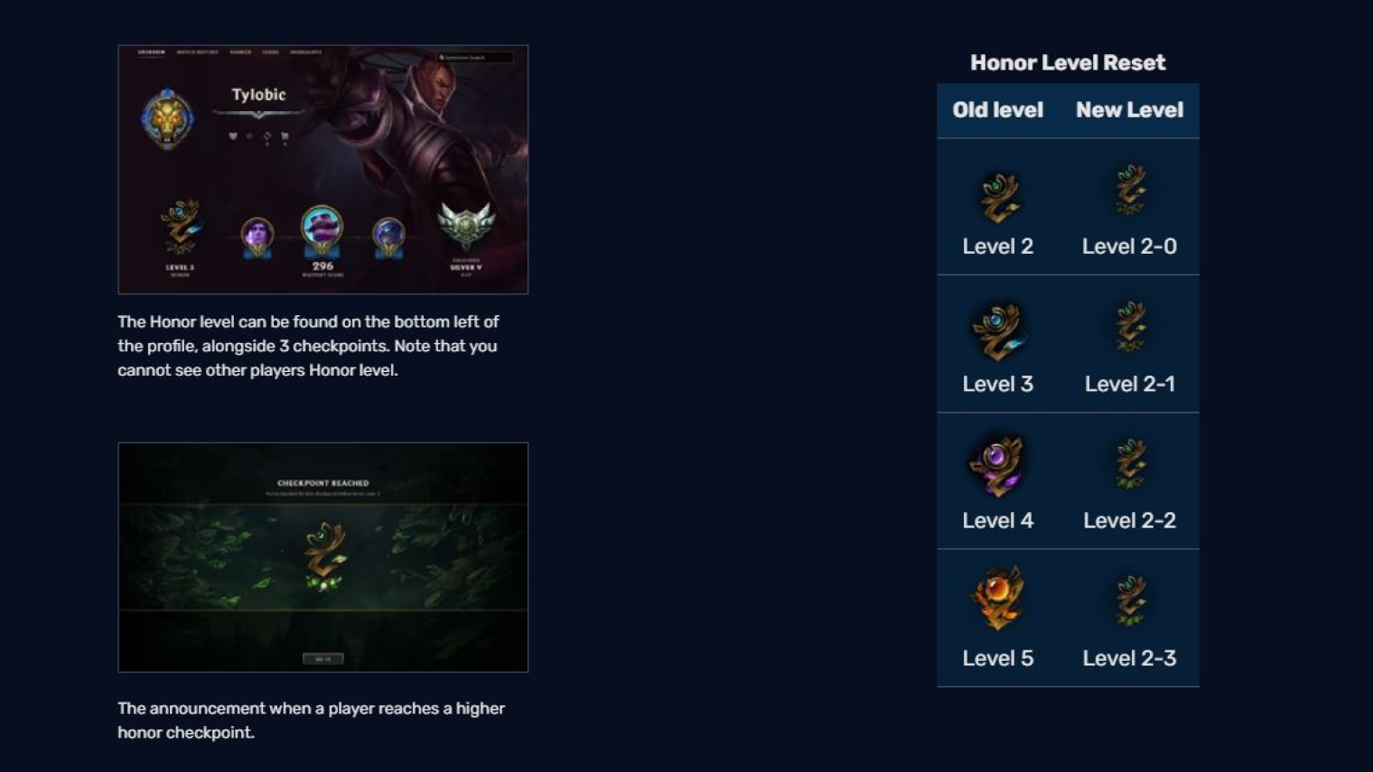 League of Legends Honor System