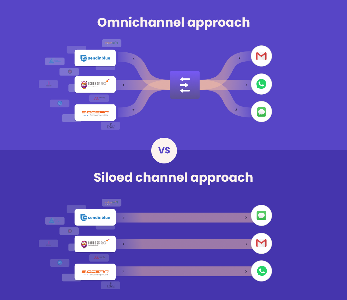 omnichannel vs siloed channel approach for Cross-Selling and Upselling