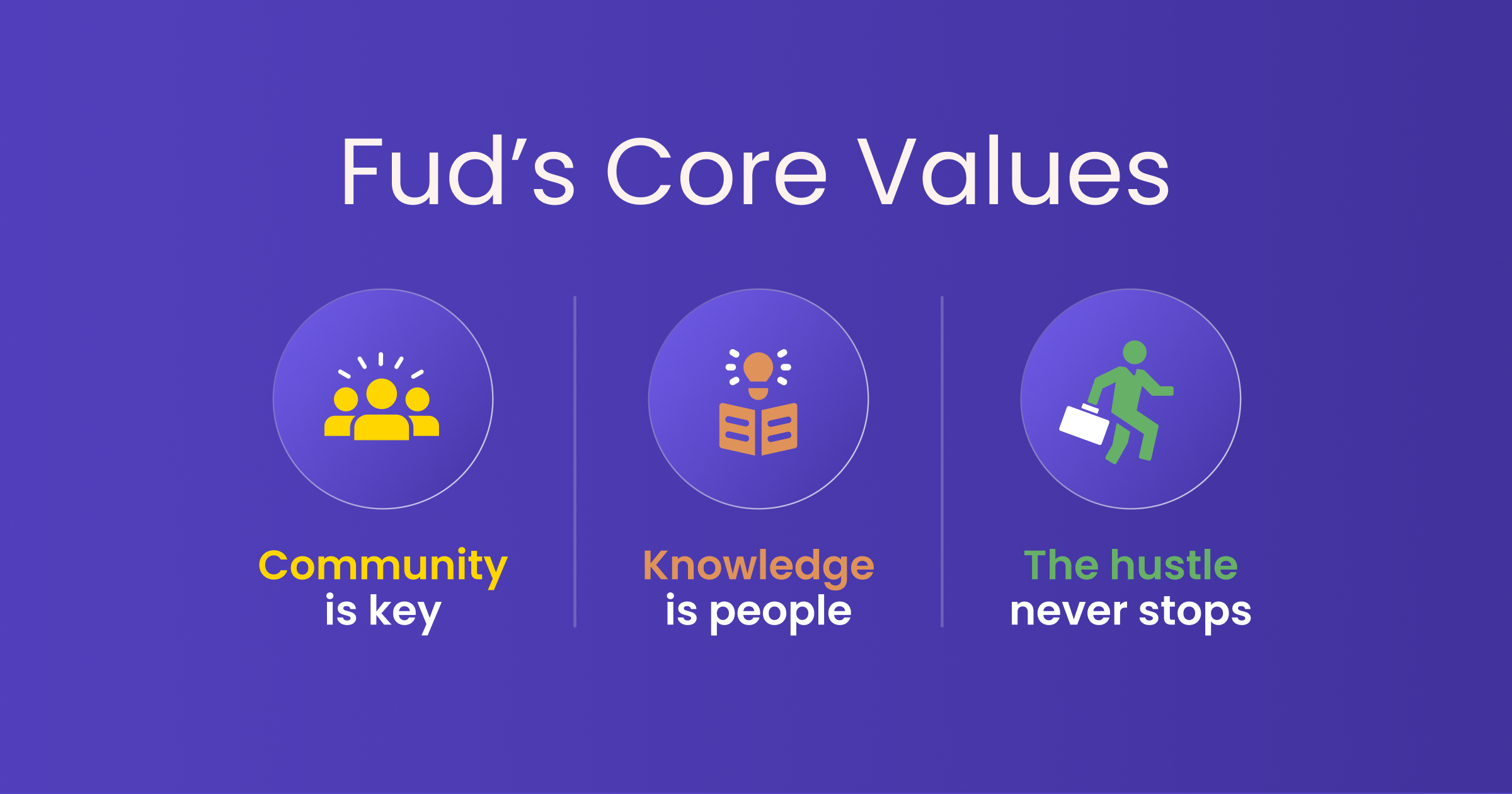 Fud core values