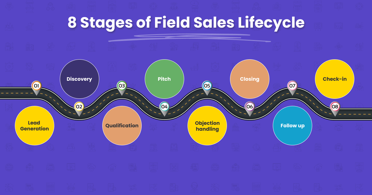 8 Stages of Field Sales Lifecycle - FMCD Sales