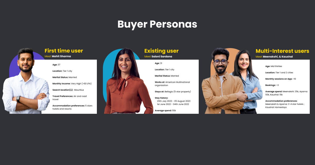 Buyer Personas