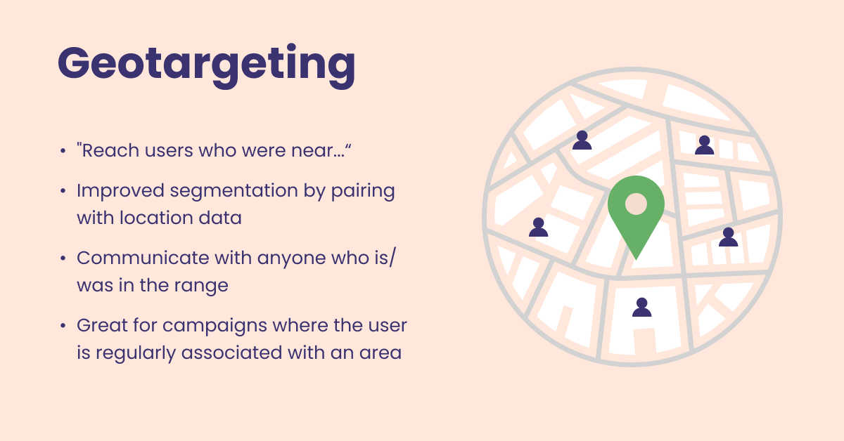 Geo-targeting helps to target local shoppers accurately